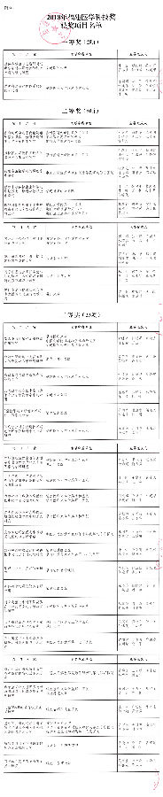 医学科技奖表彰决定2.jpg